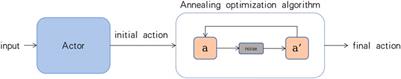 Combination optimization method of grid sections based on deep reinforcement learning with accelerated convergence speed